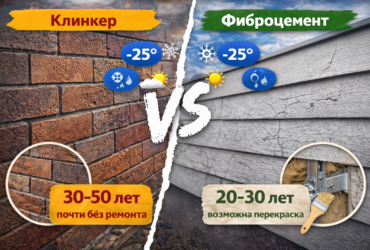 Клинкер или фиброцемент: по сроку службу