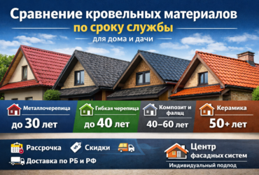 Сравнение кровельных материалов по сроку службы для дома, дачи, коттеджа