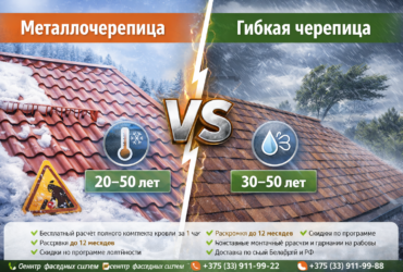 Металлочерепица или гибкая черепица: по климату